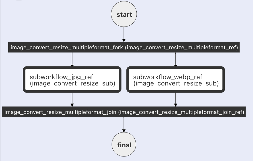 workflow with 2 subworkflows